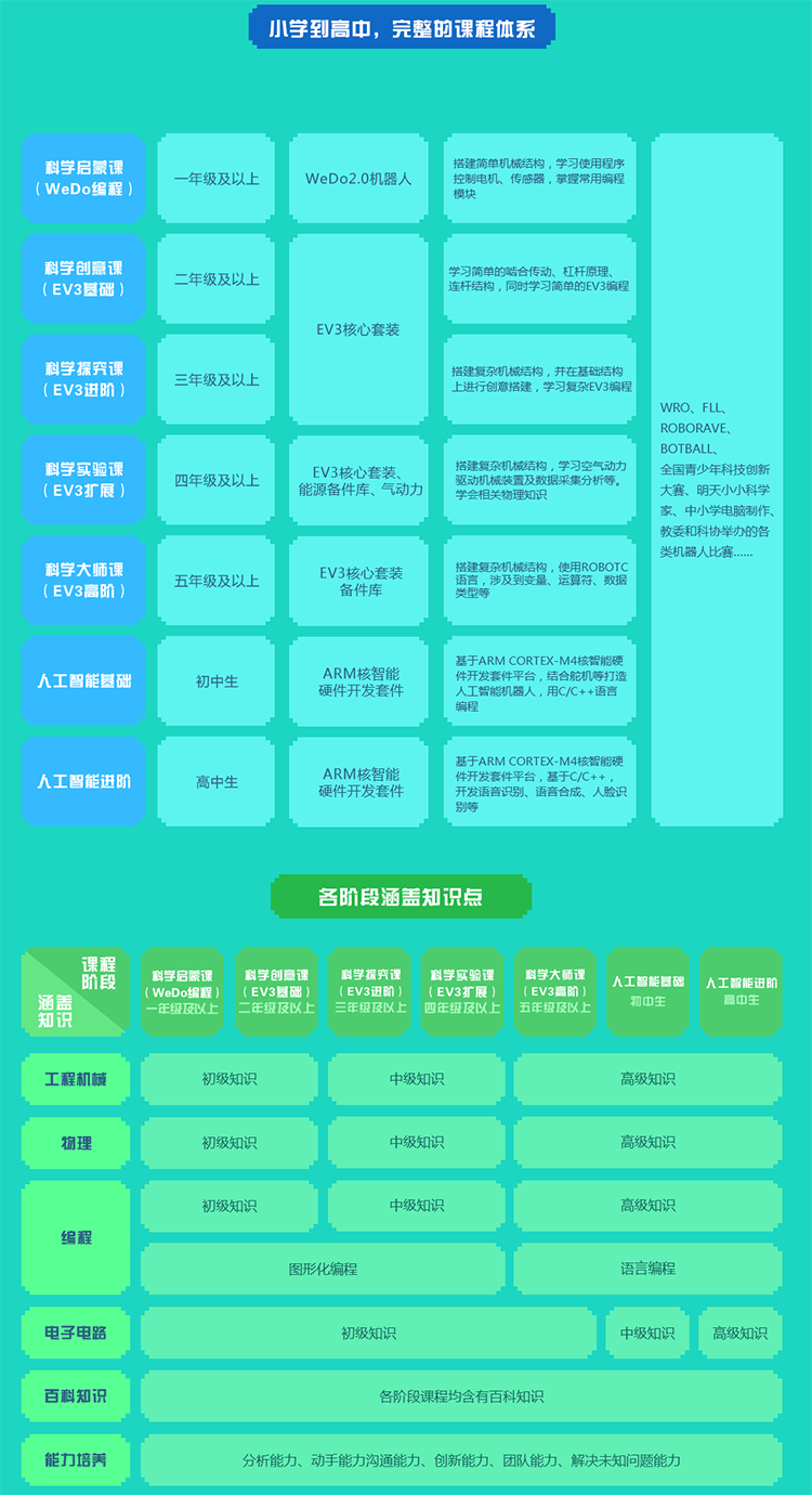 樂高機器人——讓機器人陪伴中國兒童成長