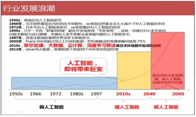 又一“飯碗”被搶！如何應(yīng)對人工智能時代的大變革？