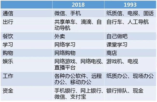 又一“飯碗”被搶！如何應(yīng)對人工智能時代的大變革？