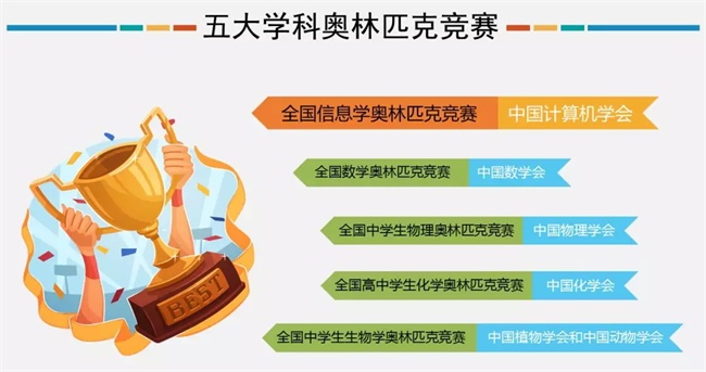 為什么清華北大爭相錄取NOIP優秀學生？