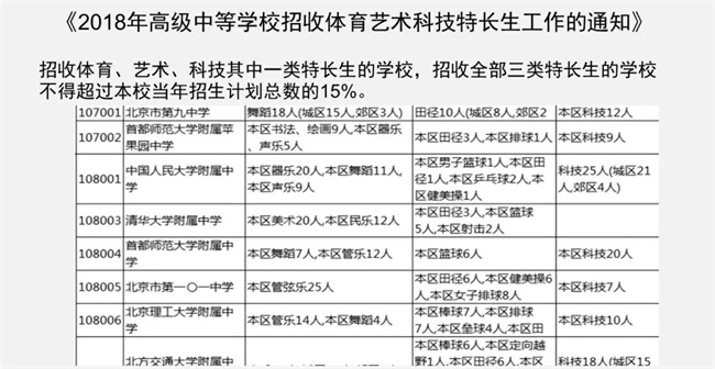 為什么清華北大爭相錄取NOIP優秀學生？