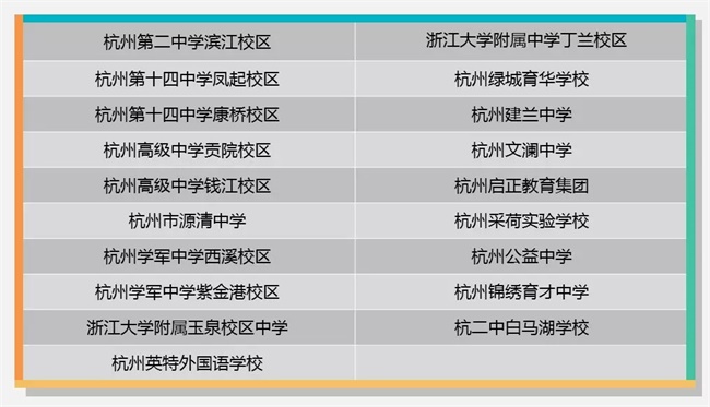 為什么清華北大爭相錄取NOIP優秀學生？