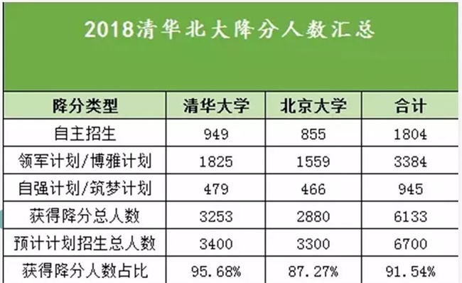 為什么清華北大爭相錄取NOIP優秀學生？