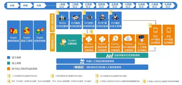 最適合中小學(xué)生學(xué)習(xí)的兩大人工智能編程技術(shù)！