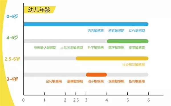 童程童美推出創意啟蒙課程 讓好奇心帶孩子開始啟蒙之旅