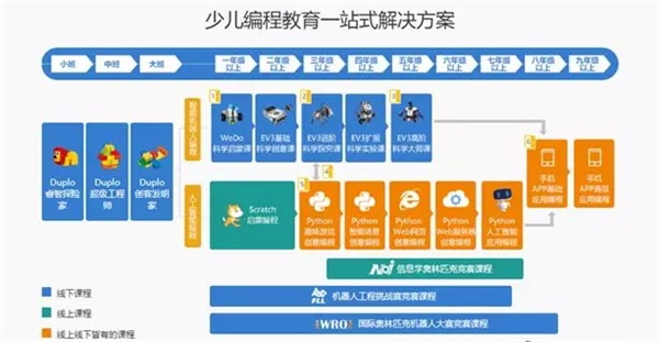 童程童美推出創意啟蒙課程 讓好奇心帶孩子開始啟蒙之旅