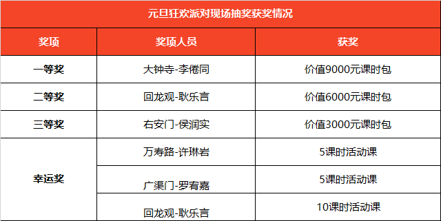 【童程童美】2019CODE向前的力量——“發現杯”北京區域賽頒獎晚會 