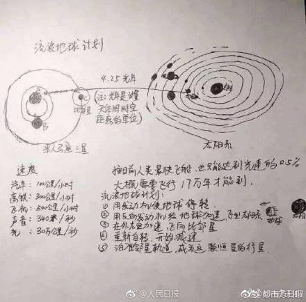 父親為女兒手繪的《流浪地球》講解圖