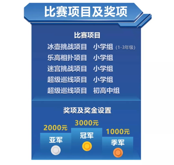 備注：金銀銅是指各單項的第一二三名