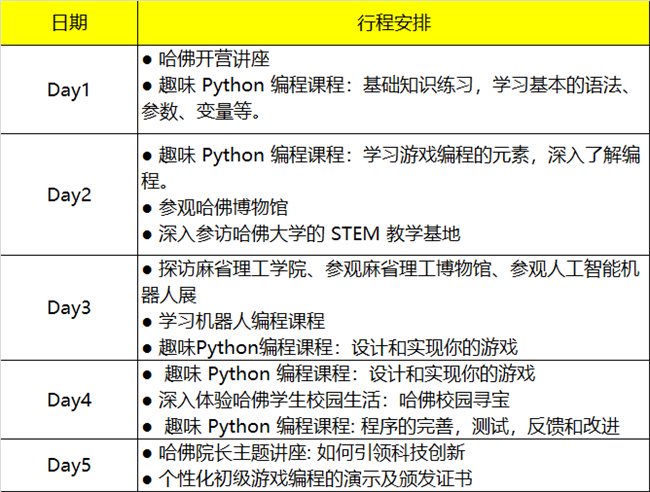 2019哈佛親子研學營報名啟動！探訪世界名校，領略前沿編程知識 