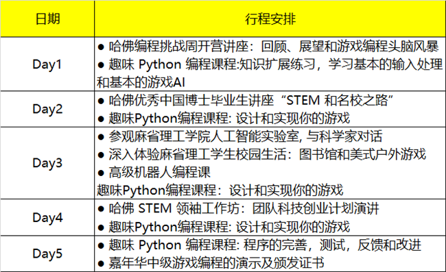 2019哈佛親子研學營報名啟動！探訪世界名校，領略前沿編程知識 