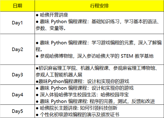 2019暑假哈佛編程研學營單飛營報名啟動！