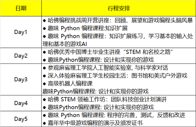 2019暑假哈佛編程研學營單飛營報名啟動！