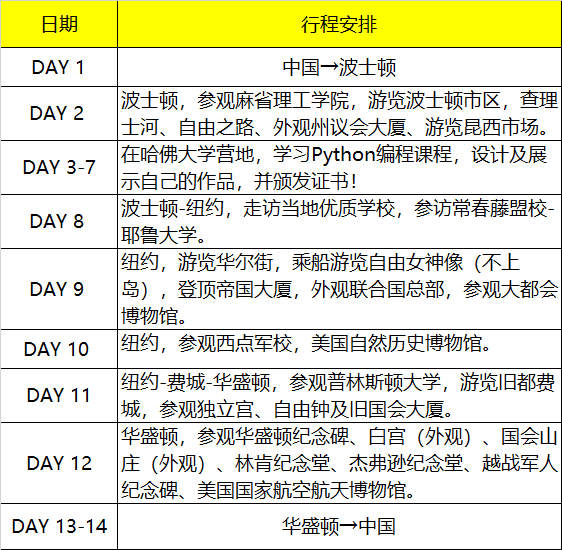 2019暑假哈佛編程研學營單飛營報名啟動！