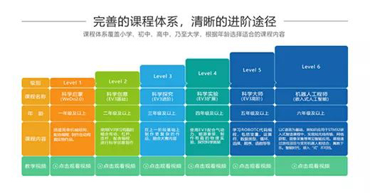 我國已有280萬孩子接受機器人教育，你還在猶豫嗎？ 