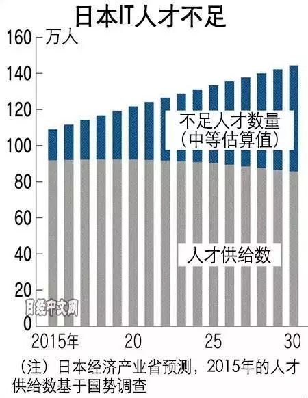 教育速遞 | 日本將編程納入小學必修課，全球再次掀起“編程熱”大潮！