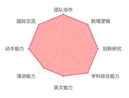 2019 RoboRAVE國(guó)際教育機(jī)器人大會(huì)亞洲分會(huì)童程童美專場(chǎng)即將拉開(kāi)帷幕！