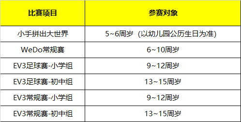 招募 | 2019年WRO達(dá)內(nèi)區(qū)域賽報名開啟