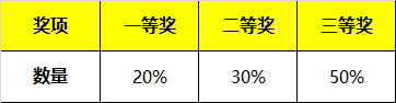 招募 | 2019年WRO達(dá)內(nèi)區(qū)域賽報名開啟