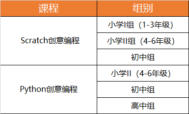 2019年北京青少年創(chuàng)意編程競賽開始報名啦~ 