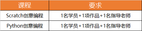 2019年北京青少年創(chuàng)意編程競賽開始報名啦~ 