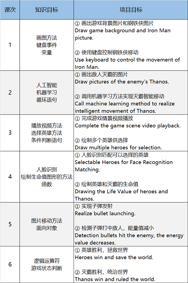 鋼鐵俠、美國隊長、綠巨人...漫威超級英雄都來了，就差你了！