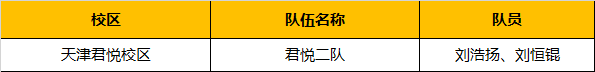 超燃！勇奪三冠，為國爭光，童程童美問鼎2019RoboRAVE世界總決賽！