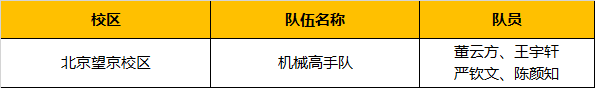 超燃！勇奪三冠，為國爭光，童程童美問鼎2019RoboRAVE世界總決賽！