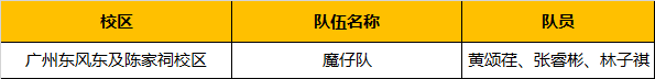 超燃！勇奪三冠，為國爭光，童程童美問鼎2019RoboRAVE世界總決賽！