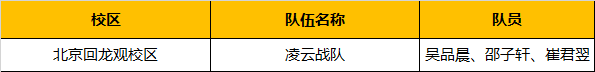 超燃！勇奪三冠，為國爭光，童程童美問鼎2019RoboRAVE世界總決賽！