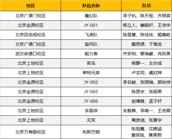 超燃！勇奪三冠，為國爭光，童程童美問鼎2019RoboRAVE世界總決賽！