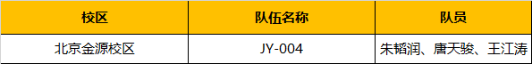 超燃！勇奪三冠，為國爭光，童程童美問鼎2019RoboRAVE世界總決賽！