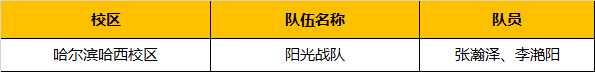 超燃！勇奪三冠，為國爭光，童程童美問鼎2019RoboRAVE世界總決賽！