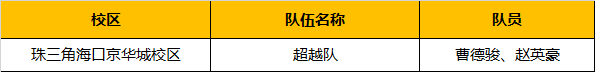 超燃！勇奪三冠，為國爭光，童程童美問鼎2019RoboRAVE世界總決賽！