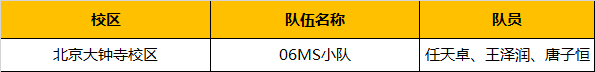 超燃！勇奪三冠，為國爭光，童程童美問鼎2019RoboRAVE世界總決賽！