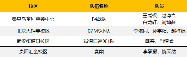 超燃！勇奪三冠，為國爭光，童程童美問鼎2019RoboRAVE世界總決賽！