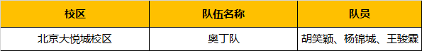 超燃！勇奪三冠，為國爭光，童程童美問鼎2019RoboRAVE世界總決賽！