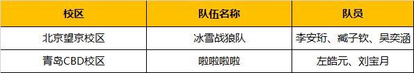 超燃！勇奪三冠，為國爭光，童程童美問鼎2019RoboRAVE世界總決賽！