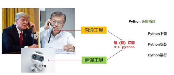 333萬人同時在線觀看，你一定不能錯過的首期編程大咖講座！ 