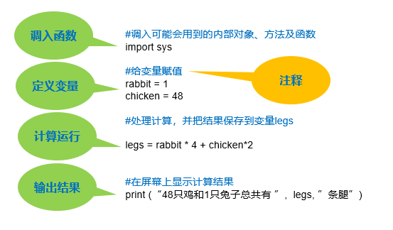 333萬人同時在線觀看，你一定不能錯過的首期編程大咖講座！ 