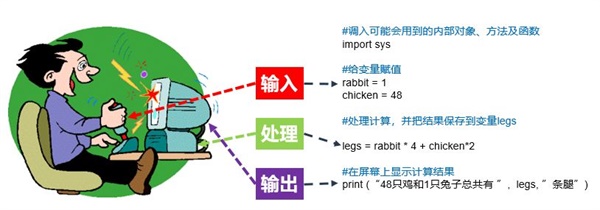 333萬人同時在線觀看，你一定不能錯過的首期編程大咖講座！ 