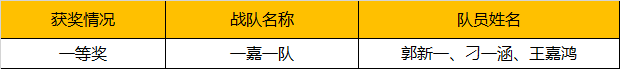 2019WRO昆明營：千余選手同臺競技，童程童美150多位學員榮獲大獎！ 