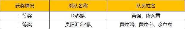 2019WRO昆明營：千余選手同臺競技，童程童美150多位學員榮獲大獎！ 