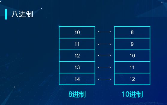 “半斤八兩”為什么一樣多？用編程告訴你這里的玄機！ 