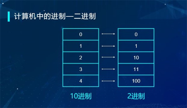 “半斤八兩”為什么一樣多？用編程告訴你這里的玄機！ 