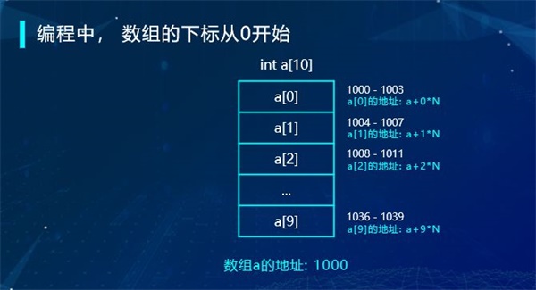 “半斤八兩”為什么一樣多？用編程告訴你這里的玄機！ 