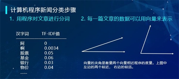 “半斤八兩”為什么一樣多？用編程告訴你這里的玄機！ 