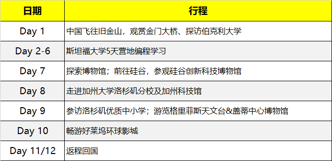 2020寒假斯坦福編程研學營報名開啟！世界頂級學府，學習前沿知識！