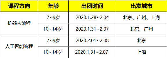 2020寒假新加坡國立大學(xué)人工智能科技研學(xué)營報(bào)名開啟！