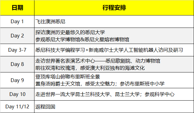 2020寒假澳洲悉尼科技大學人工智能科技研學營火熱報名中~